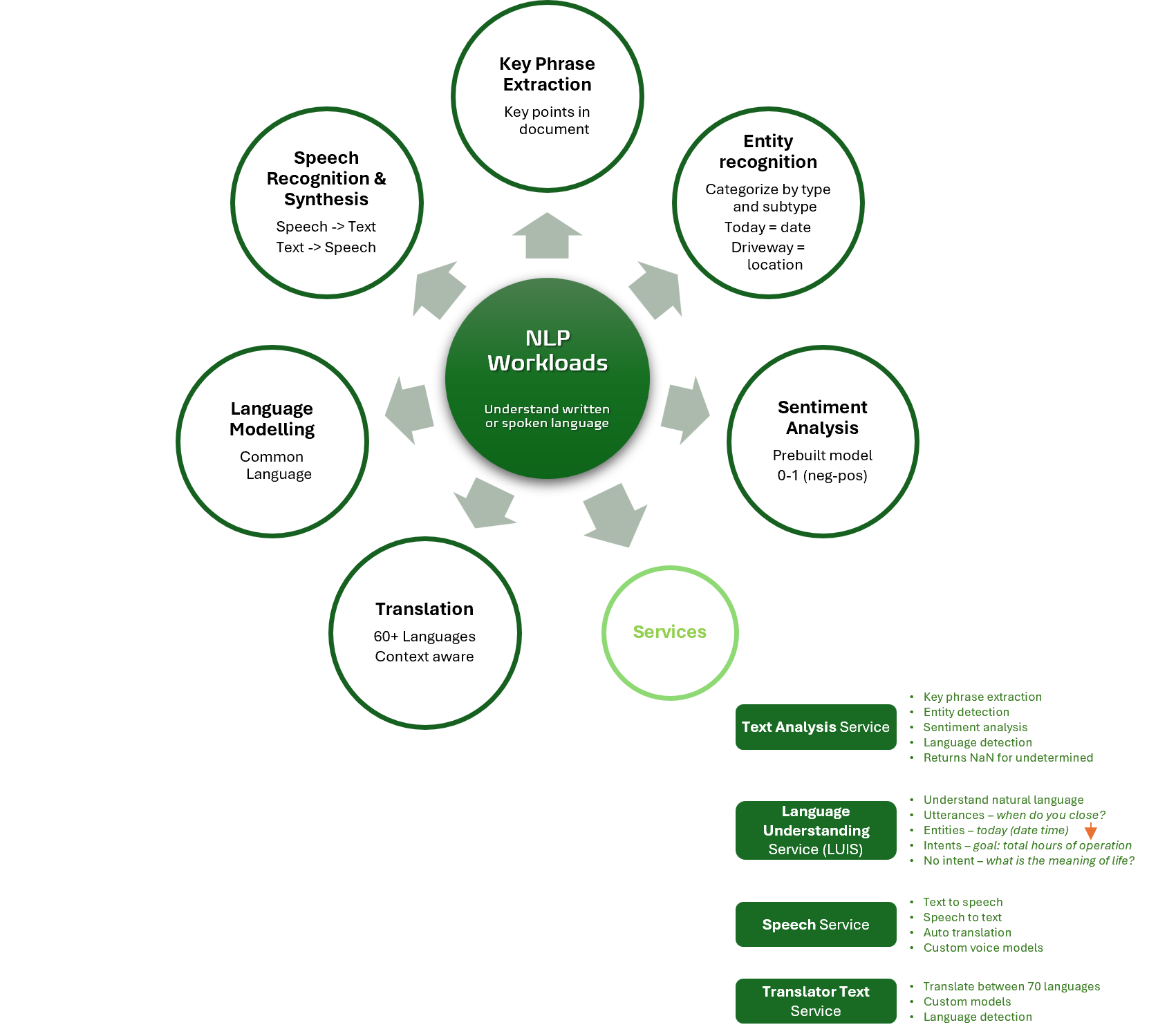 natural-language-processing