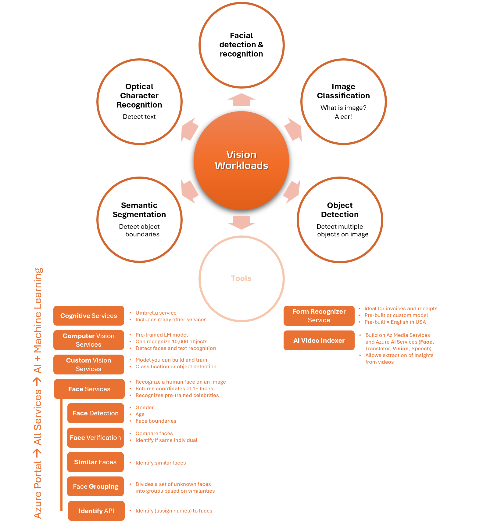 vision-workloads