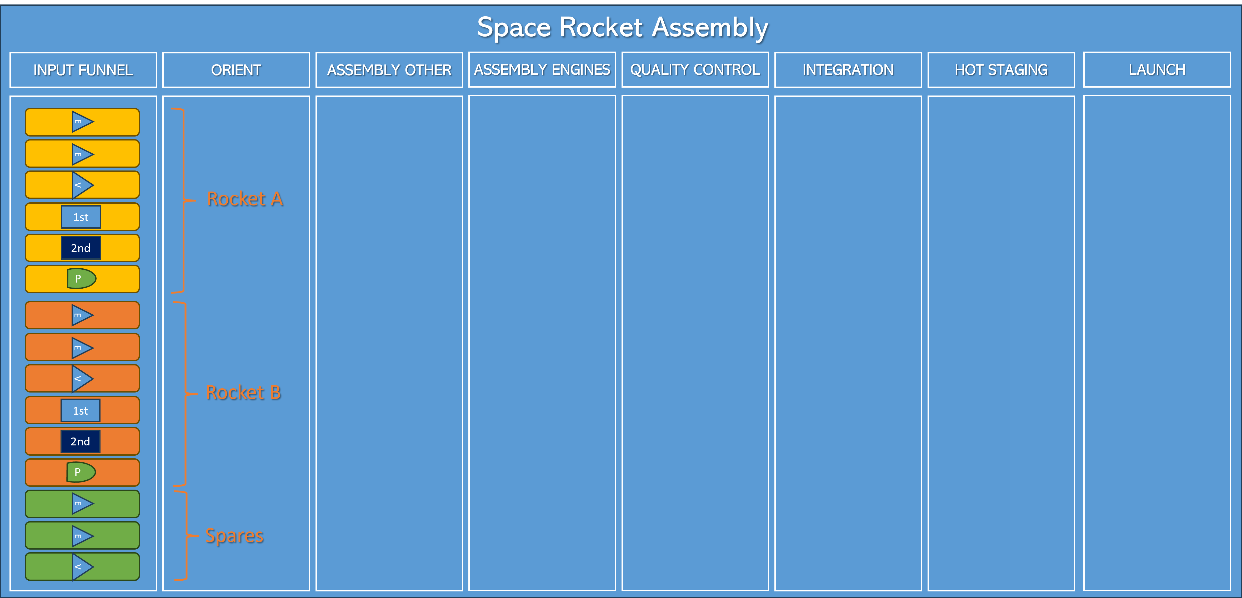 Board with 2 rockets ordered