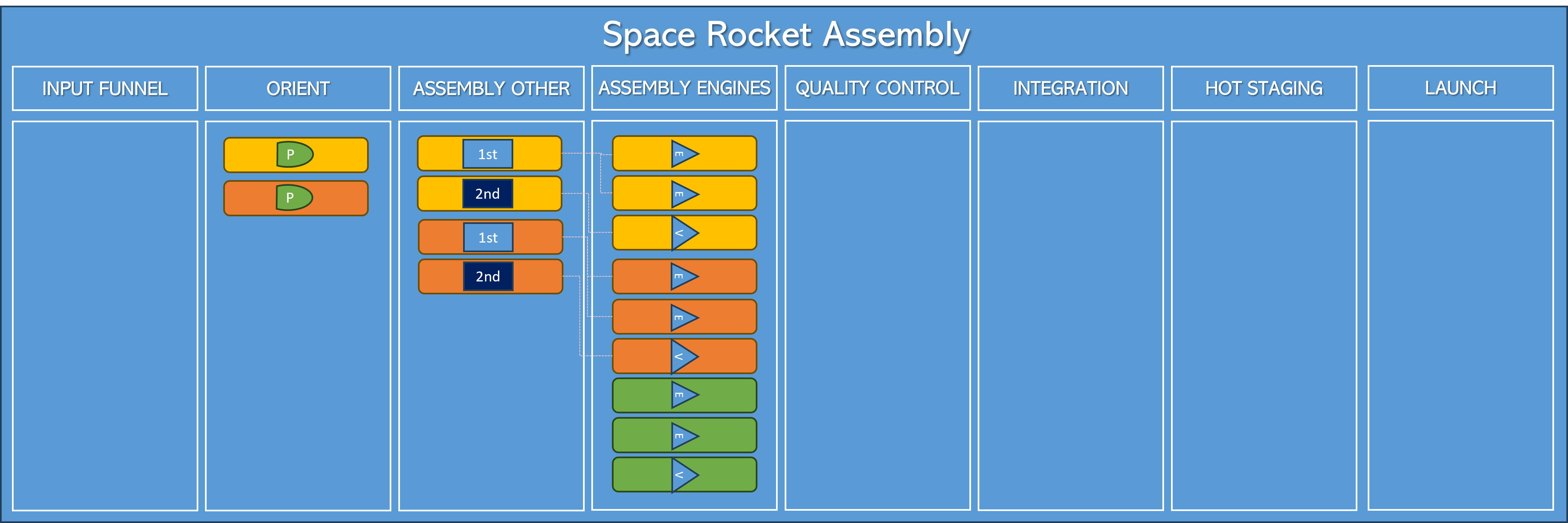 Board with 2 rockets ordered
