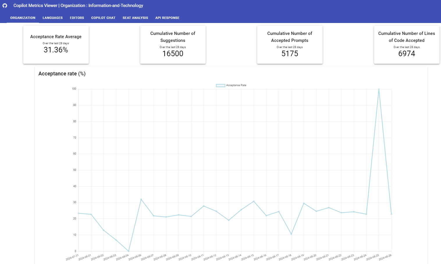 Metrics