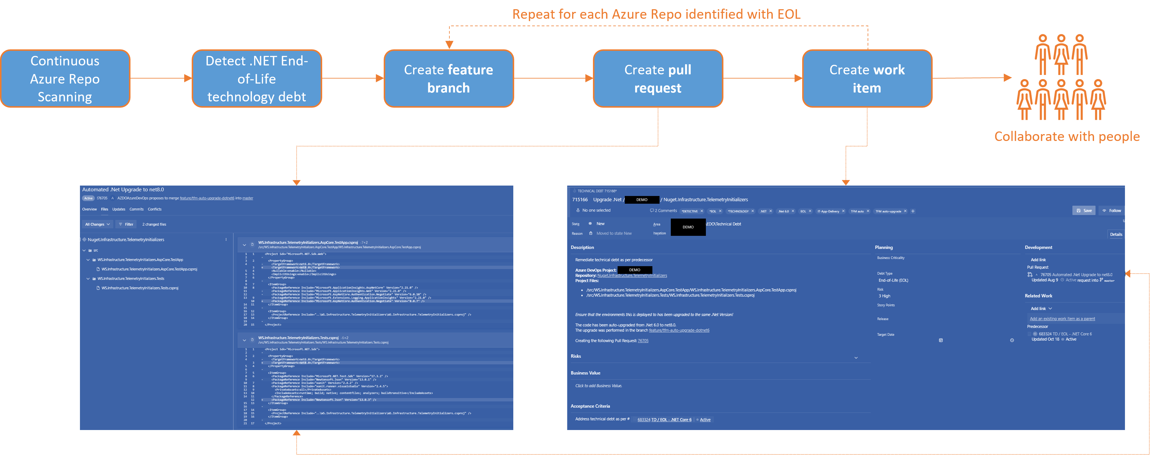 Automation Flow