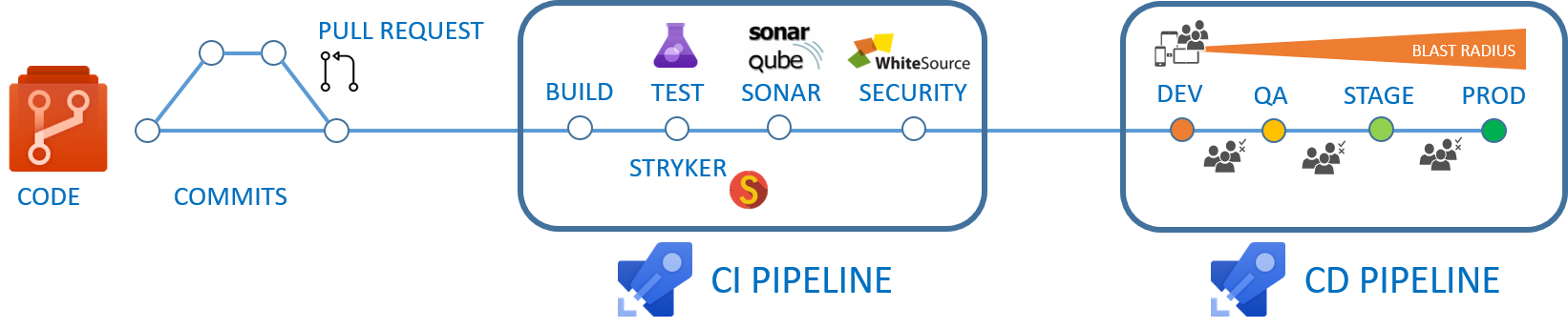 CICD Pipeline