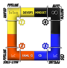 CICD Pipeline