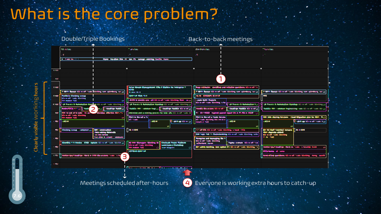 Core Issue