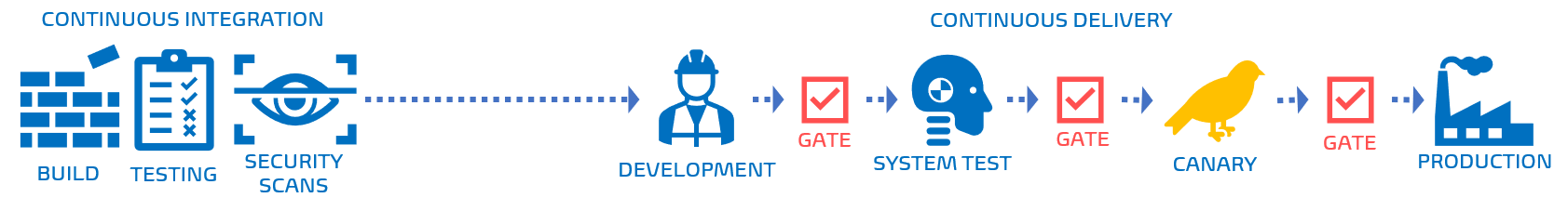 Continuous Delivery